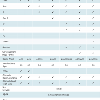 Respirox SoundSleep CPAP